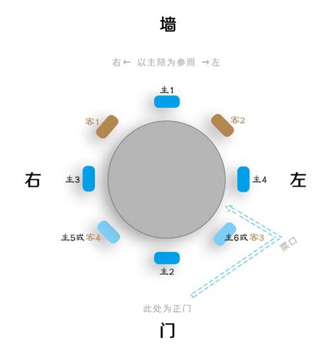 餐桌 主位|看4张图，学会餐桌座次，通透！